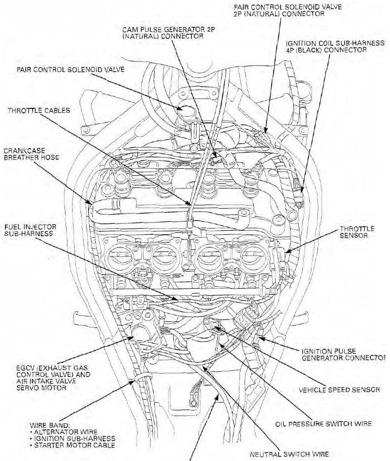 Manual De Serviço Honda Cbr 954rr - 2002 - diagrama 1