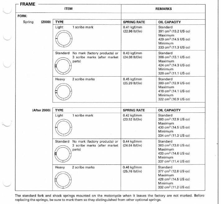 Manual De Serviço Honda Cr 250 - 2000 - diagrama 2