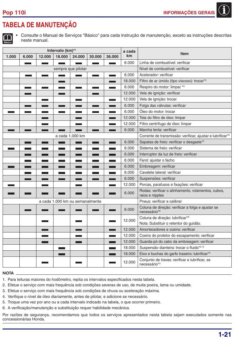 Manual De Serviço Honda Pop 110i - 2015 A 2017 - diagrama 1