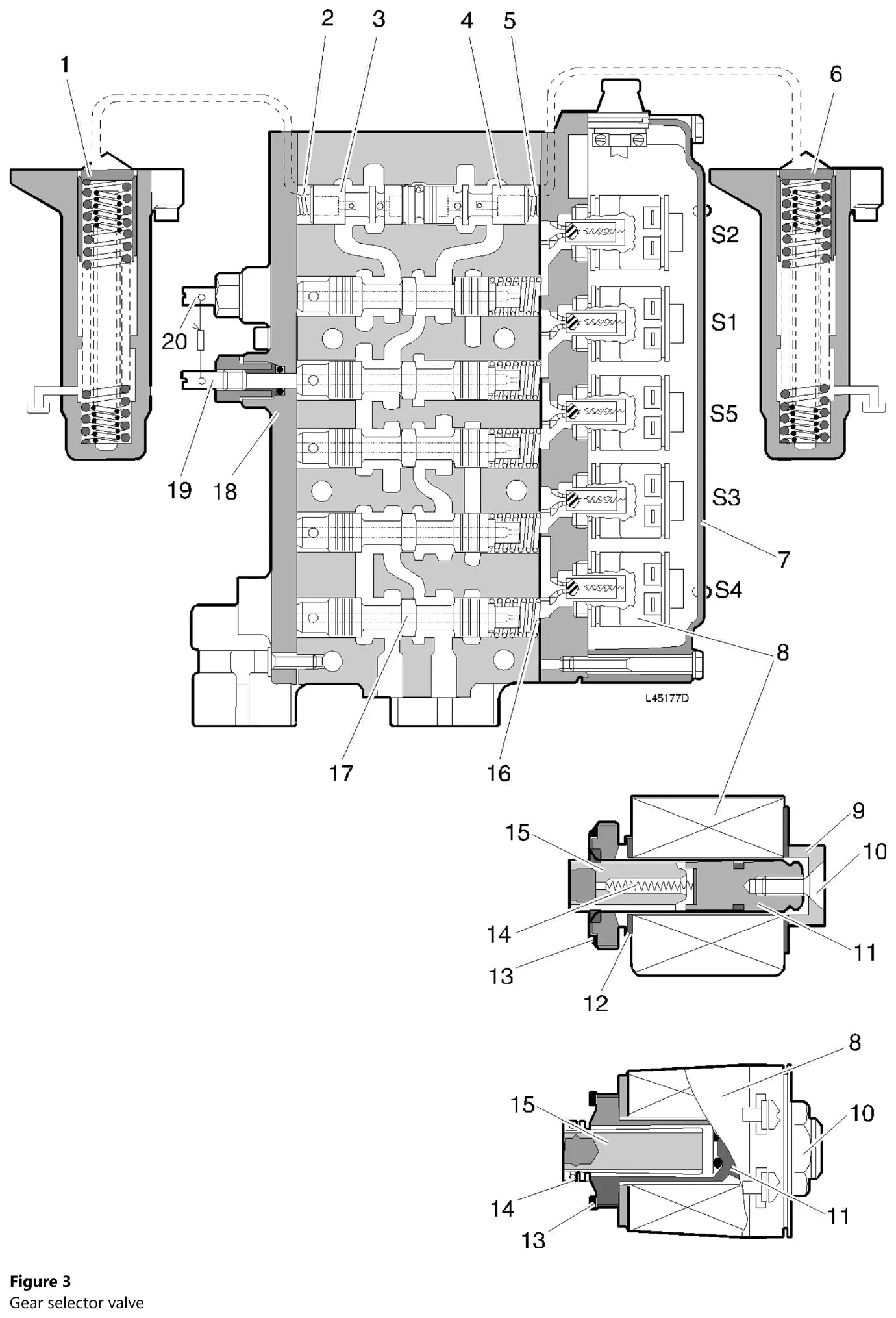 Corte da válvula seletora de marchas da Volvo HT90 com as corrediças, os solenoides S1 a S5, as duas válvulas de amortecimento e o detalhe interno do solenoide ampliado
