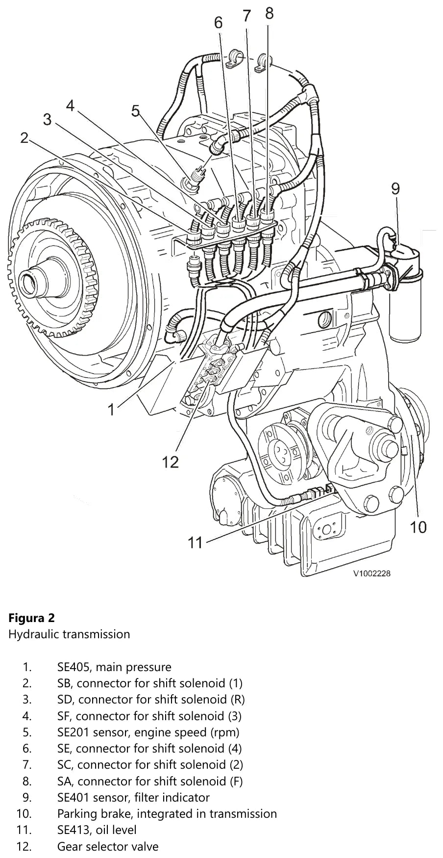 Desenho da transmissão Volvo HTE210 com a numeração do sensor SE405 de pressão principal, SE201 de rotação, SE401 de filtro, SE413 de nível, freio de estacionamento e conectores SA a SF