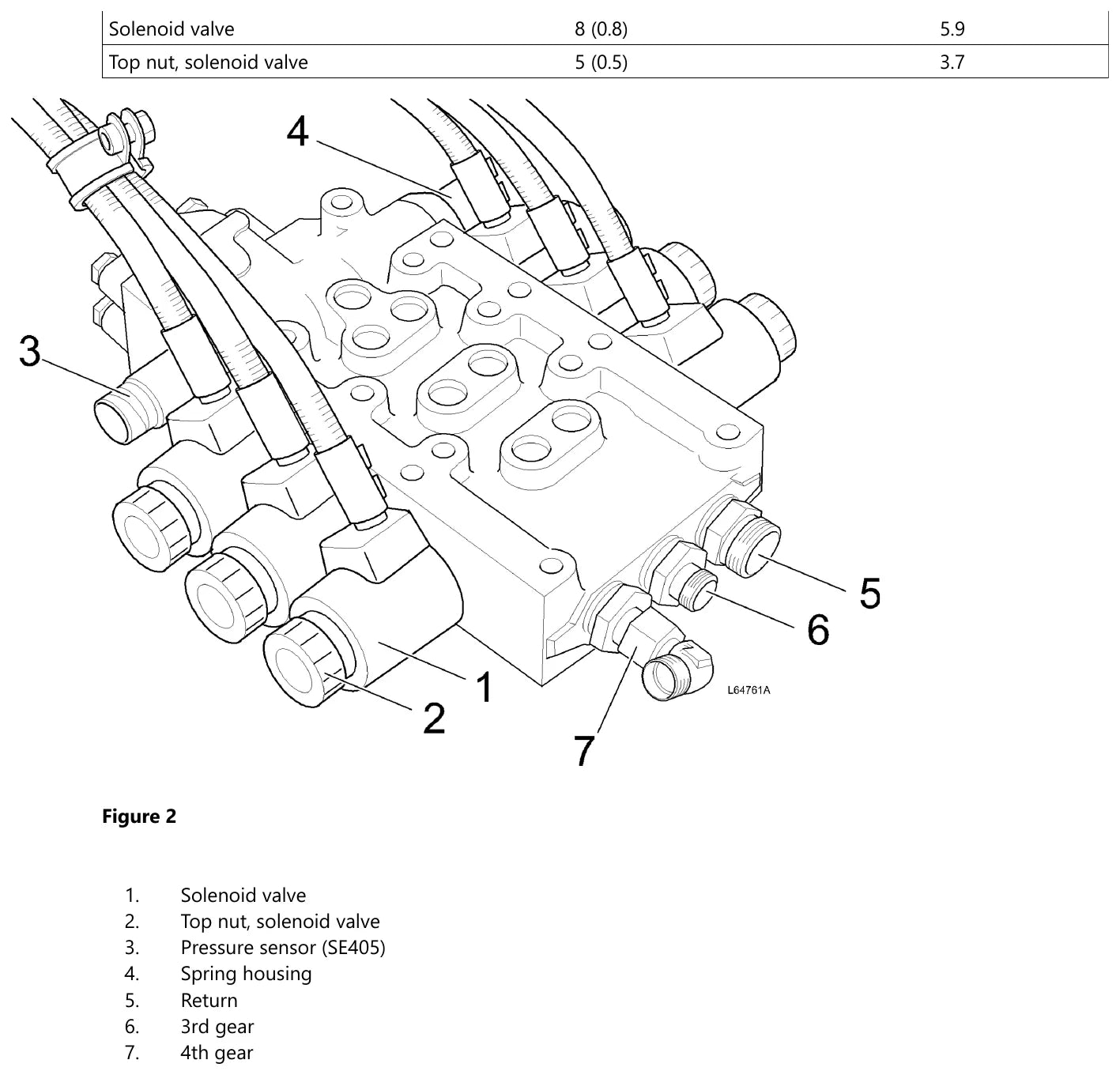 Vista superior da válvula do seletor de marcha da Volvo HTE300 com válvula solenoide, porca superior, sensor de pressão SE405, alojamento da mola e as vias de retorno, 3ª e 4ª marcha numeradas
