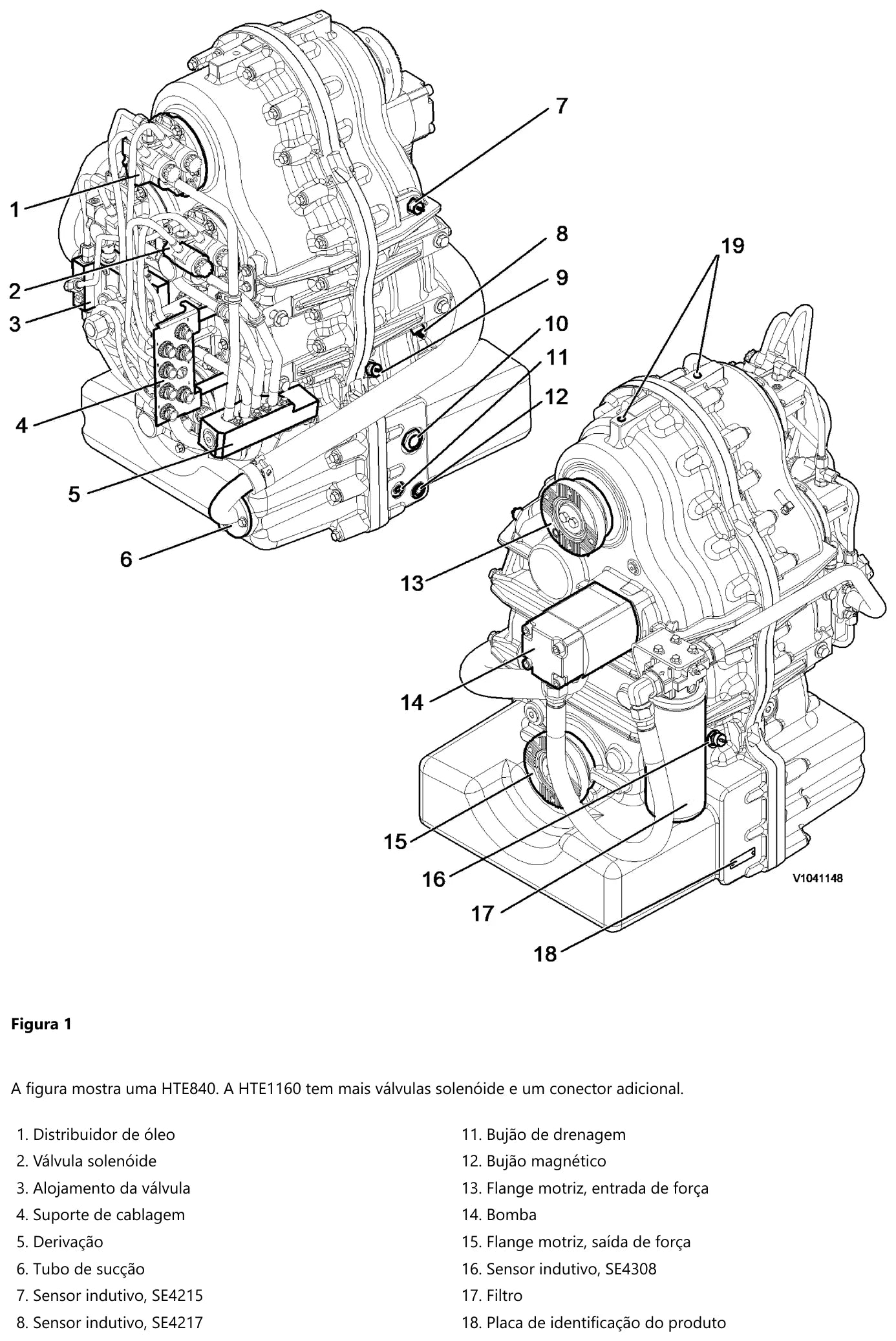 Vista geral em dois ângulos da transmissão Volvo HTE840 com 19 itens numerados: distribuidor de óleo, válvula solenoide, tubo de sucção, bomba, filtro e os sensores indutivos SE4215, SE4217, SE4307 e SE4308