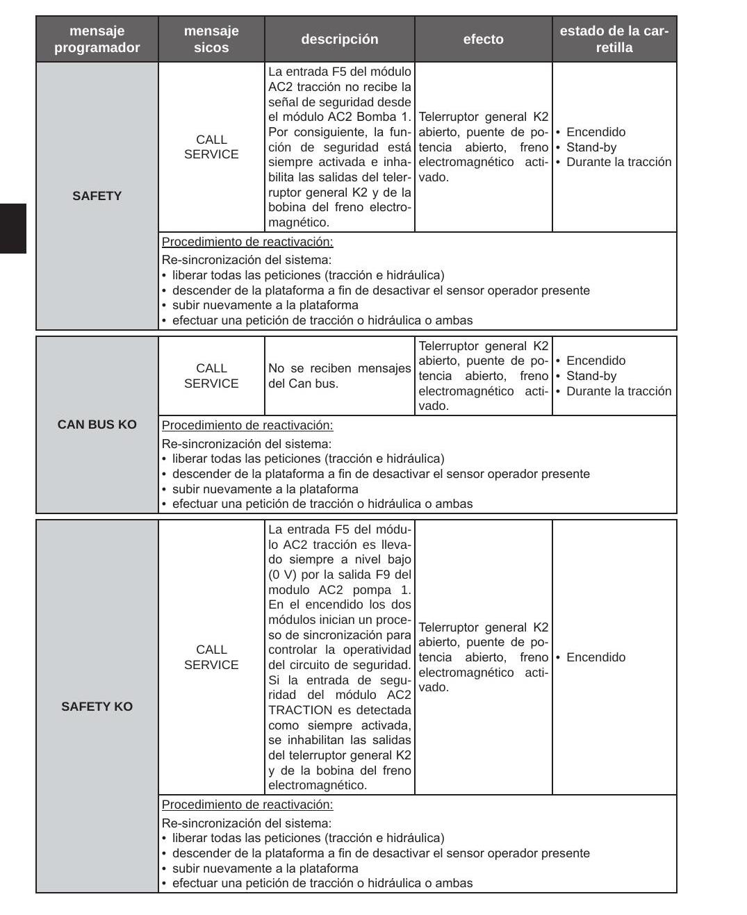 Manual de Serviço Hyster K1.0M K1.0H Selecionadora de Pedidos - Espanhol (B460) - página estratégica 2