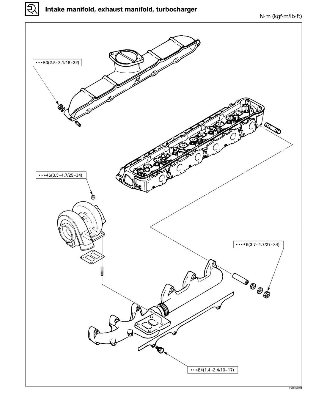 Manual de Serviço Isuzu AA-6SD1T - Motor Diesel (Inglês) - página 2