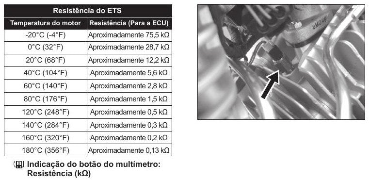 Manual De Serviço Kasinski Comet 250 Gtr Efi 2010 2012 - diagrama 1