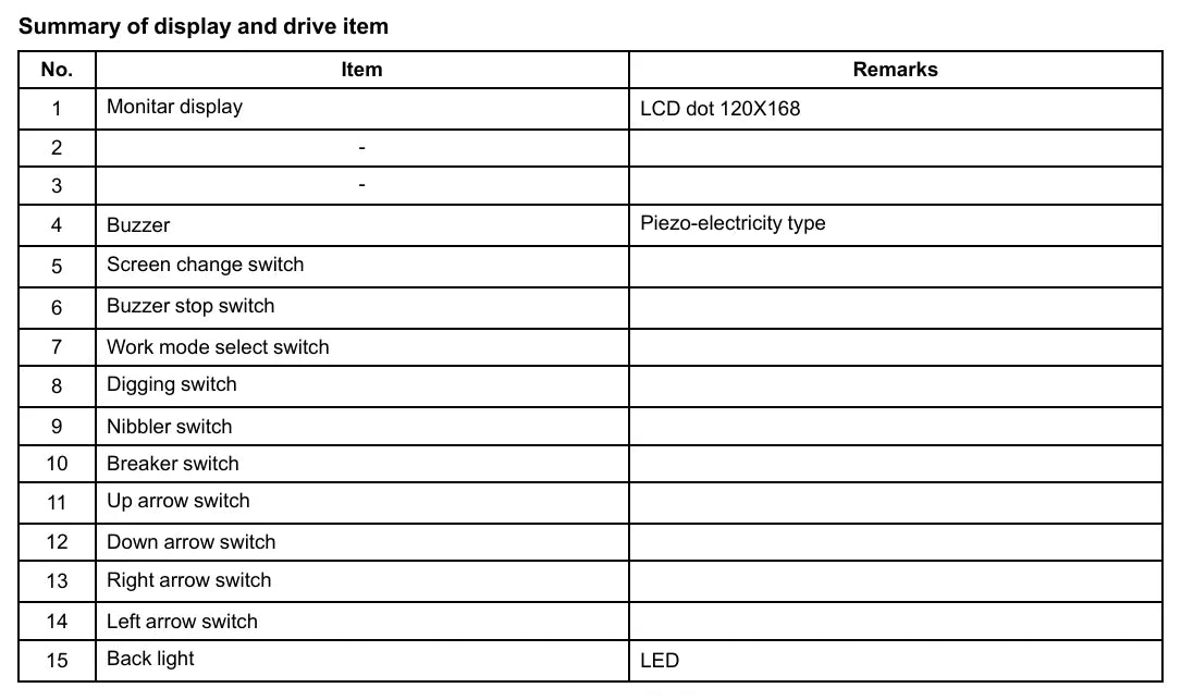 Página do Manual de Serviço Kobelco SK200-10, SK210LC-10 e SK250-10 com diagrama técnico