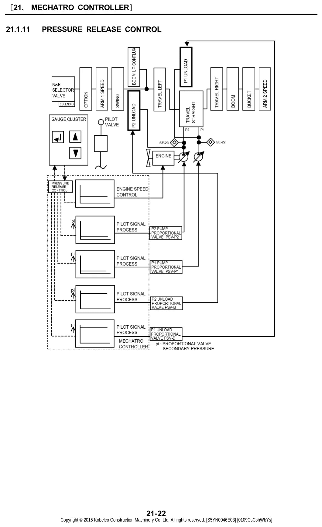 Página interna do Manual de Serviço Kobelco SK210LC-9 com ilustração de procedimento