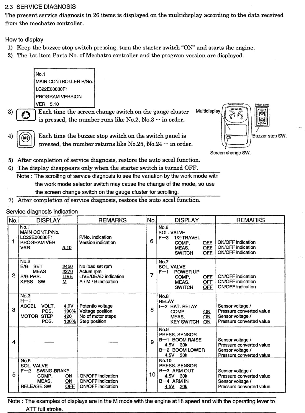 Página do Manual de Serviço Kobelco SK330LC-6E com diagrama técnico