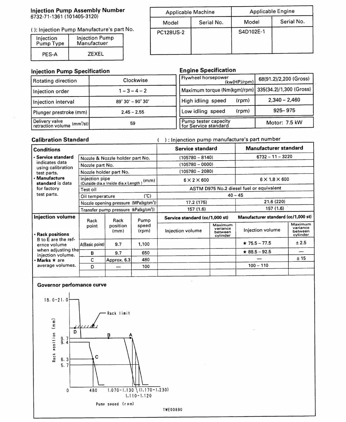 MANUAL DE SERVIÇO KOMATSU - 102 SERIES - MOTOR DIESEL - página 2