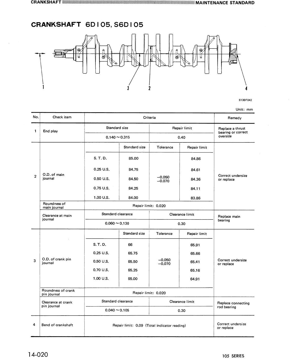 MANUAL DE SERVIÇO KOMATSU - 105 SERIES - MOTOR DIESEL — página 3