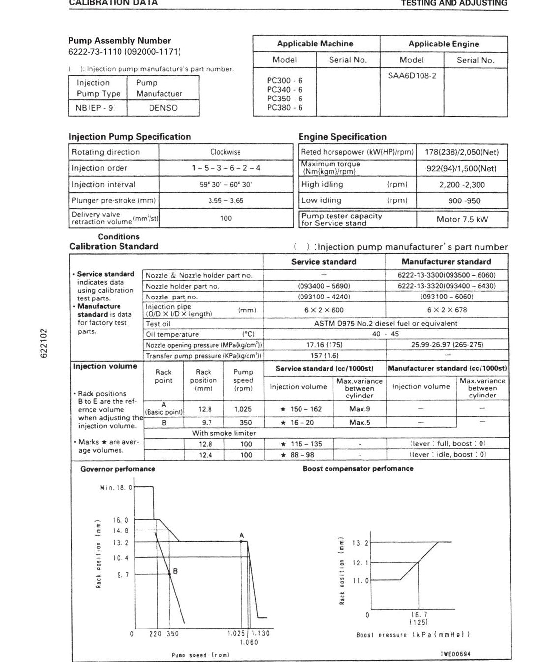 MANUAL DE SERVIÇO KOMATSU - 108-2 SERIES - MOTOR DIESEL - página 3