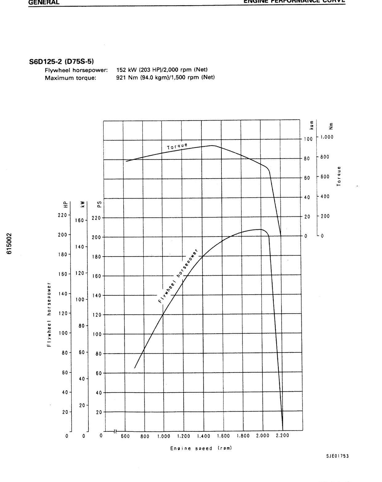 MANUAL DE SERVIÇO KOMATSU - 125E-2 SERIES - MOTOR — página 3