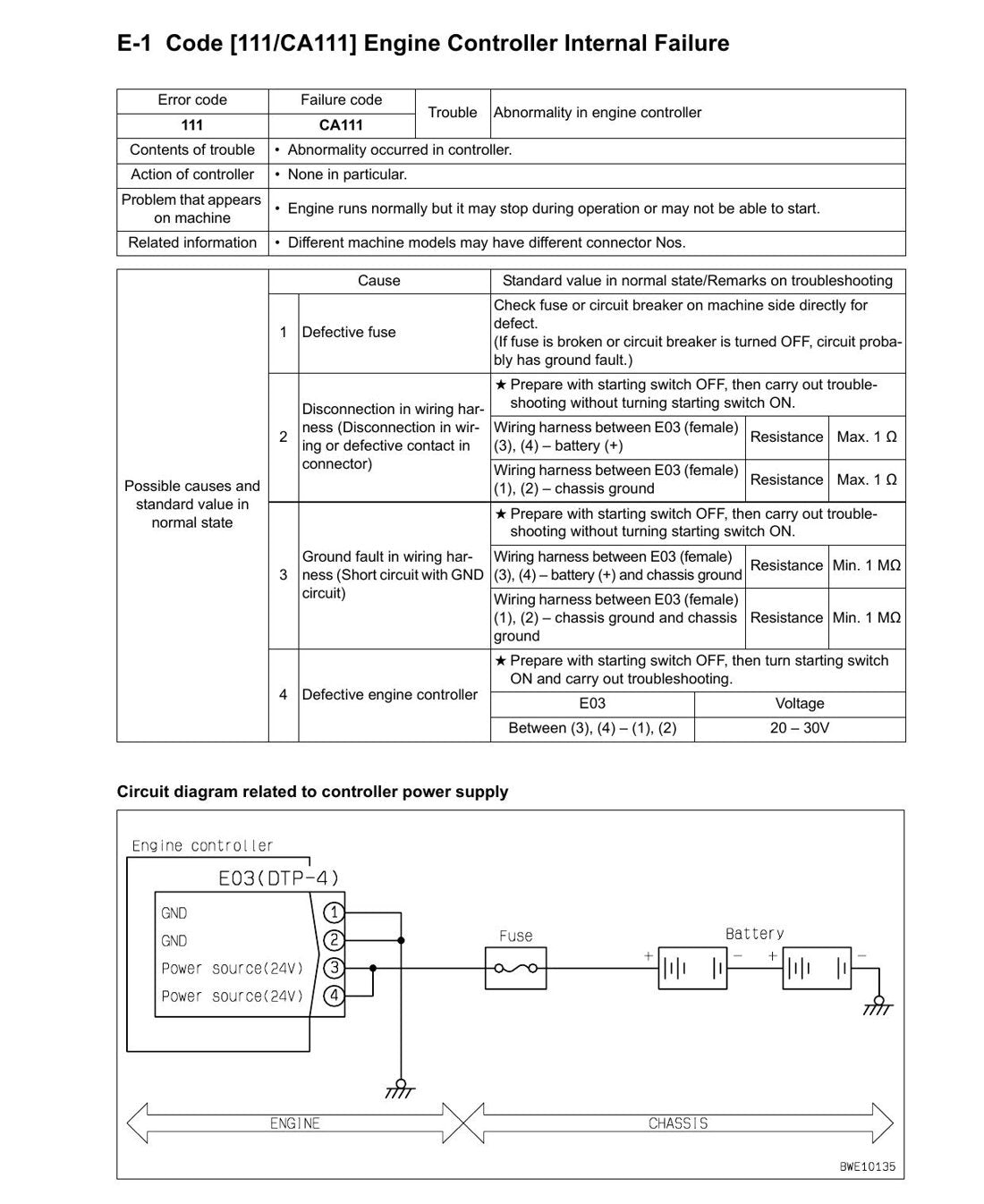 MANUAL DE SERVIÇO KOMATSU - 140E-5 SERIES - MOTOR - página 3