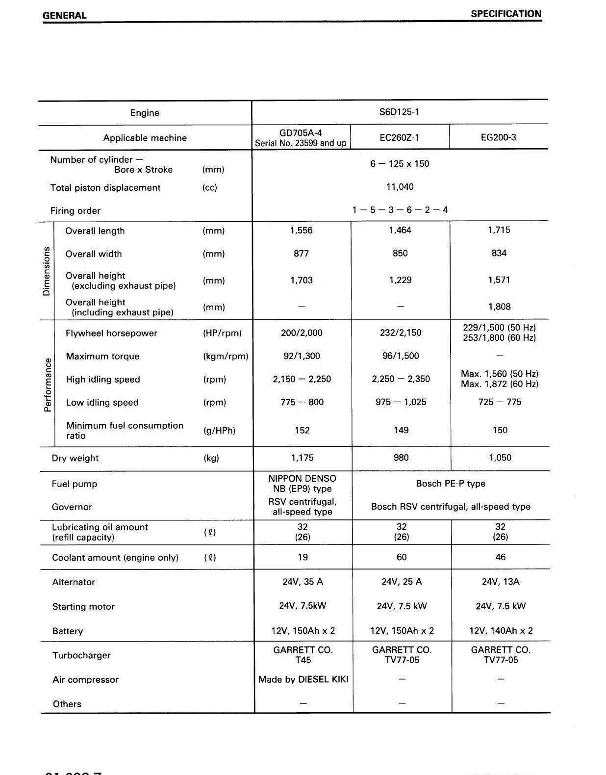 MANUAL DE SERVIÇO KOMATSU - 6D125 SERIES - MOTOR DIESEL — página 2