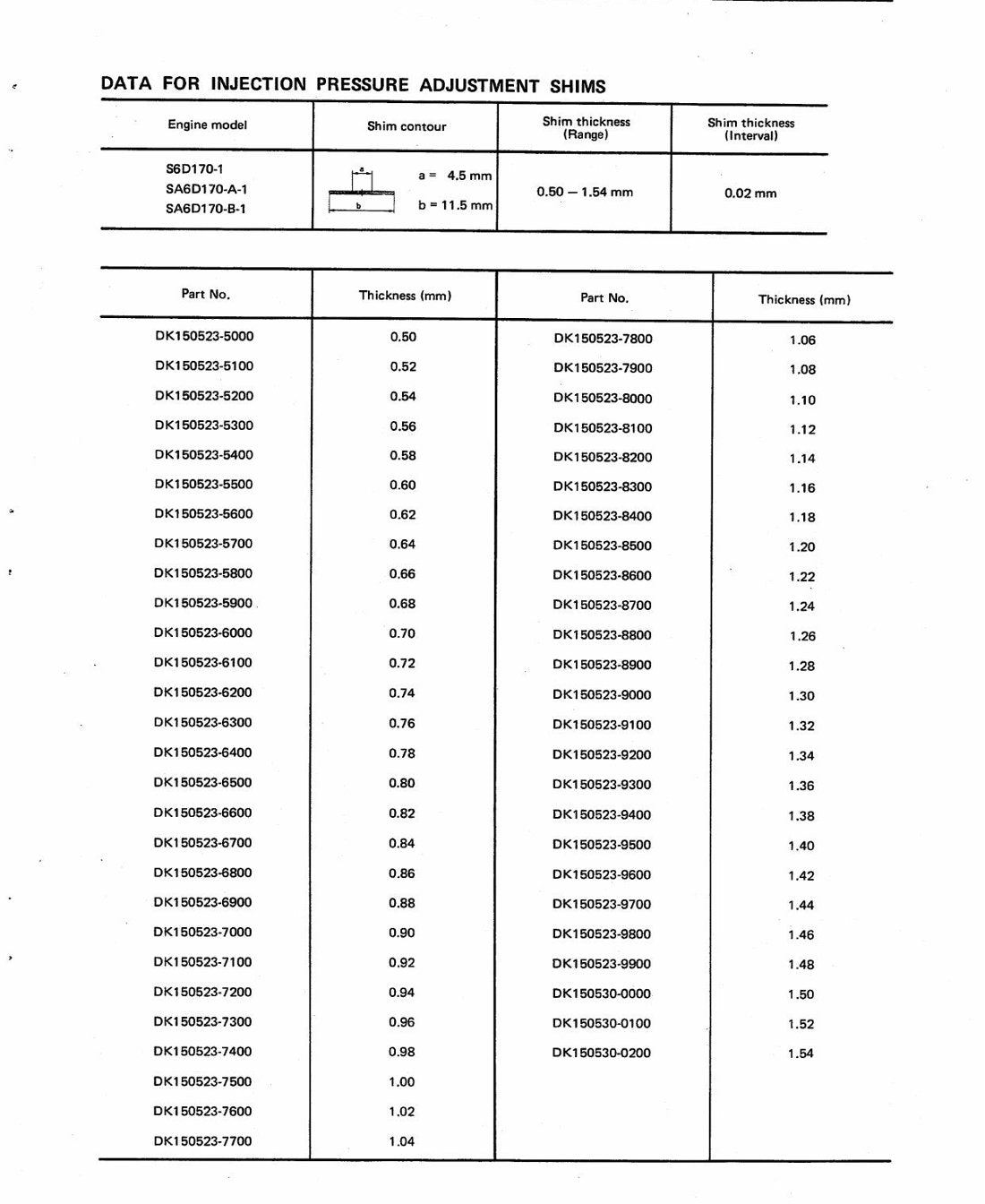 MANUAL DE SERVIÇO KOMATSU - 6D170-1 SERIES - MOTOR DIESEL - página 2