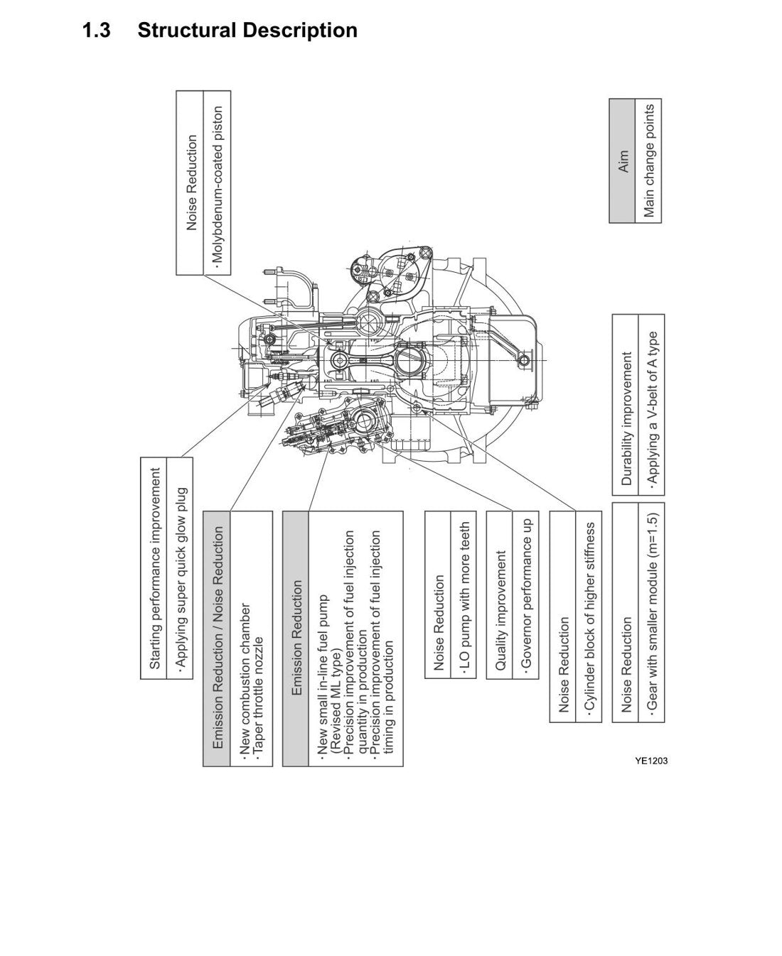 MANUAL DE SERVIÇO KOMATSU - 70E,76E-5 SERIES - MOTOR DIESEL - página 2