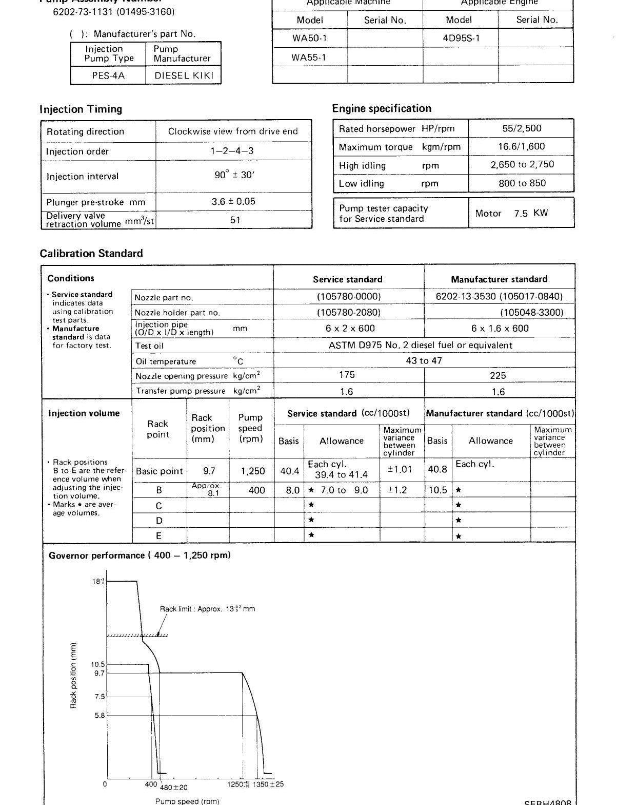 MANUAL DE SERVIÇO KOMATSU - 95 SERIES - MOTOR DIESEL — página 3