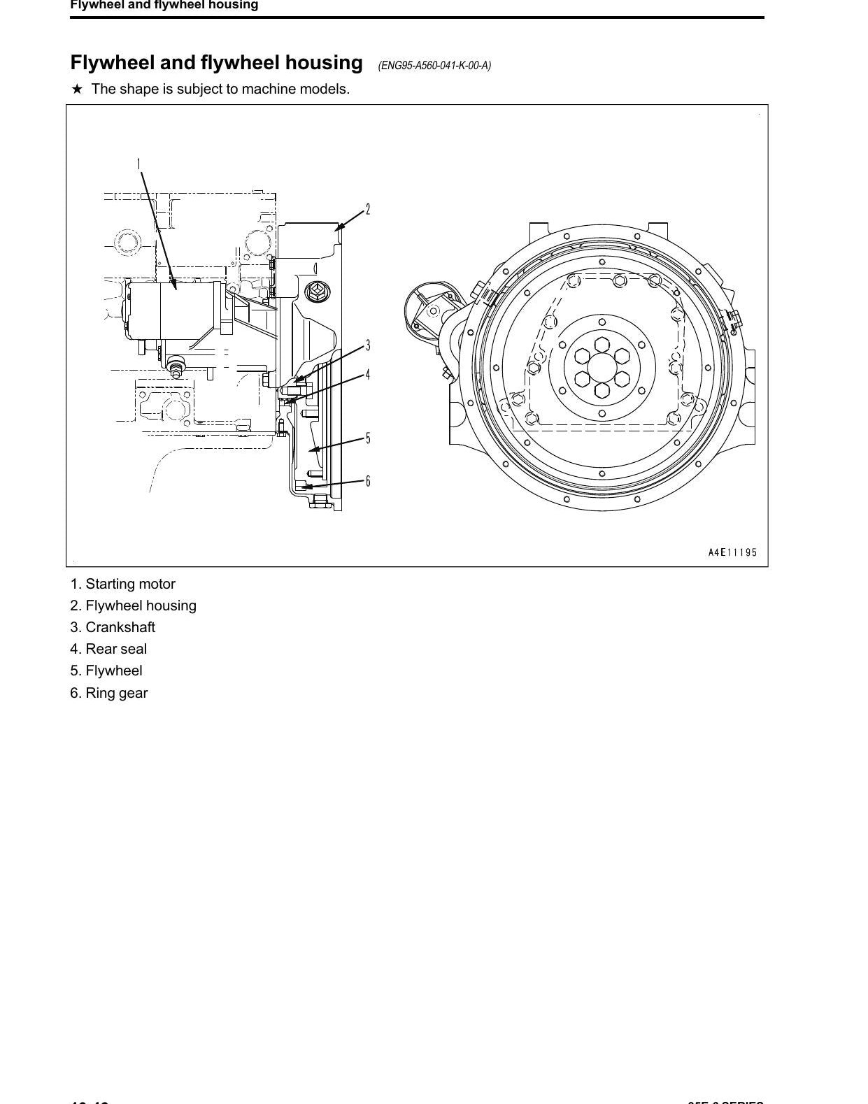 MANUAL DE SERVIÇO KOMATSU - 95E-6 SERIES - MOTOR — página 3