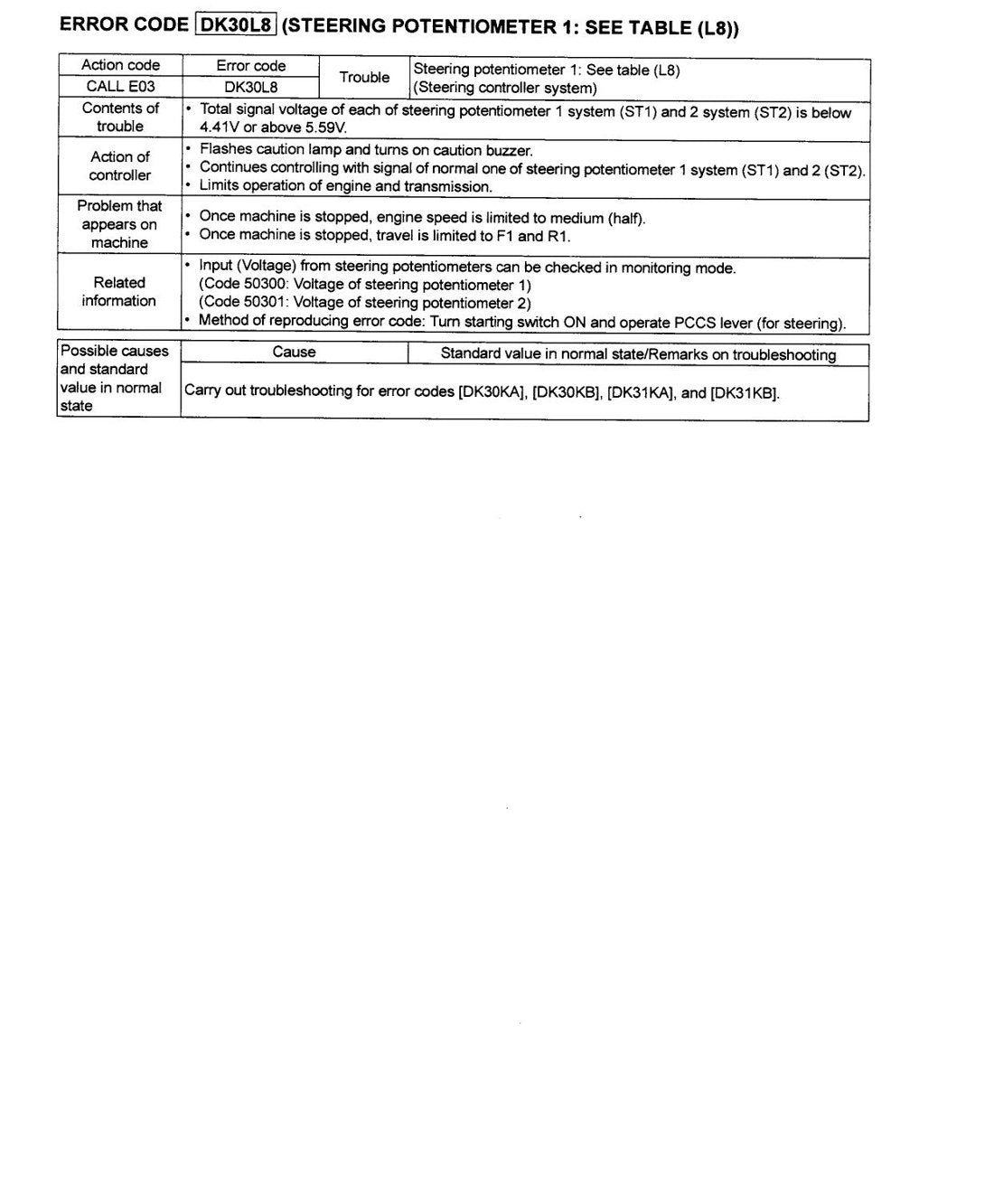 MANUAL DE SERVIÇO KOMATSU - D475A-3 - ESPECIF. DE CONTROLE - página 3