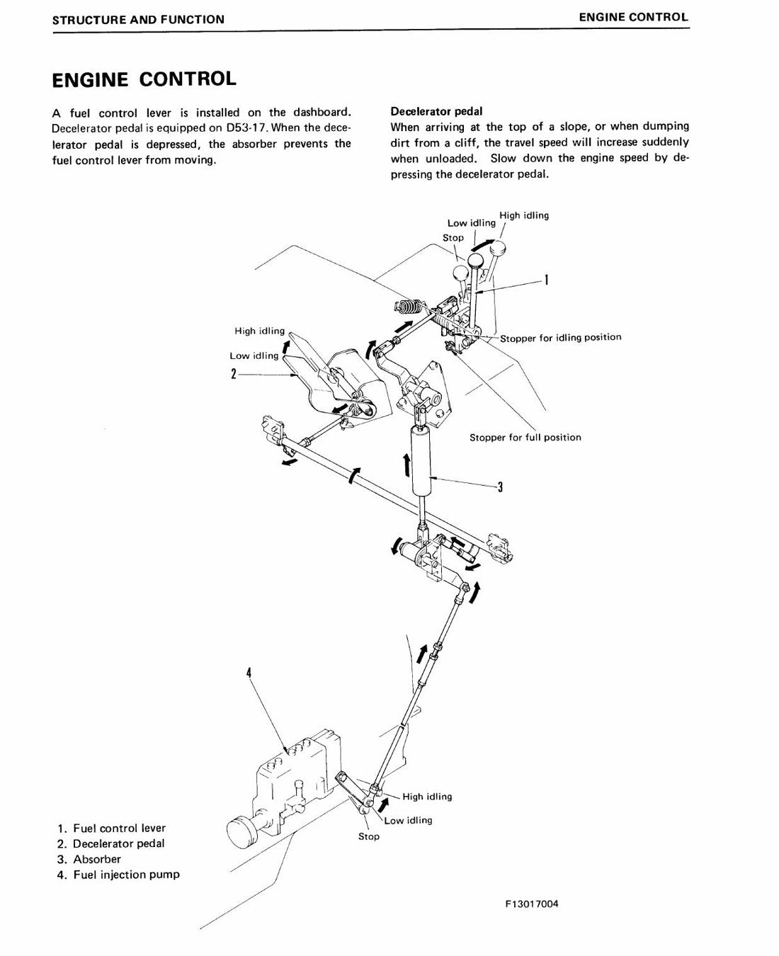 MANUAL DE SERVIÇO KOMATSU - D50A,P-17\D53A,P-17 - BULLDOZER - página 2