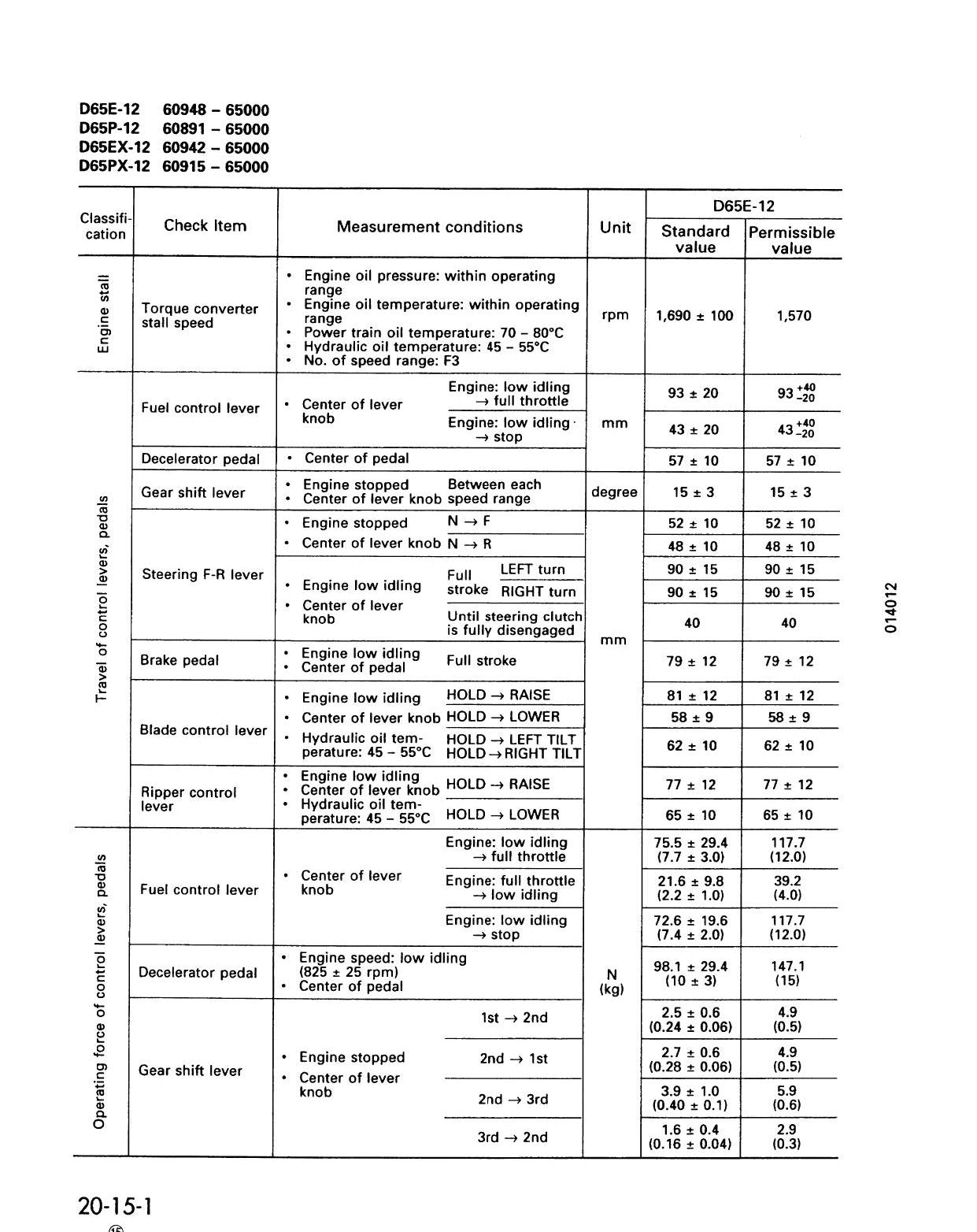 MANUAL DE SERVIÇO KOMATSU - D65E,P-12\D65EX,PX-12 - BULLDOZER - página 3