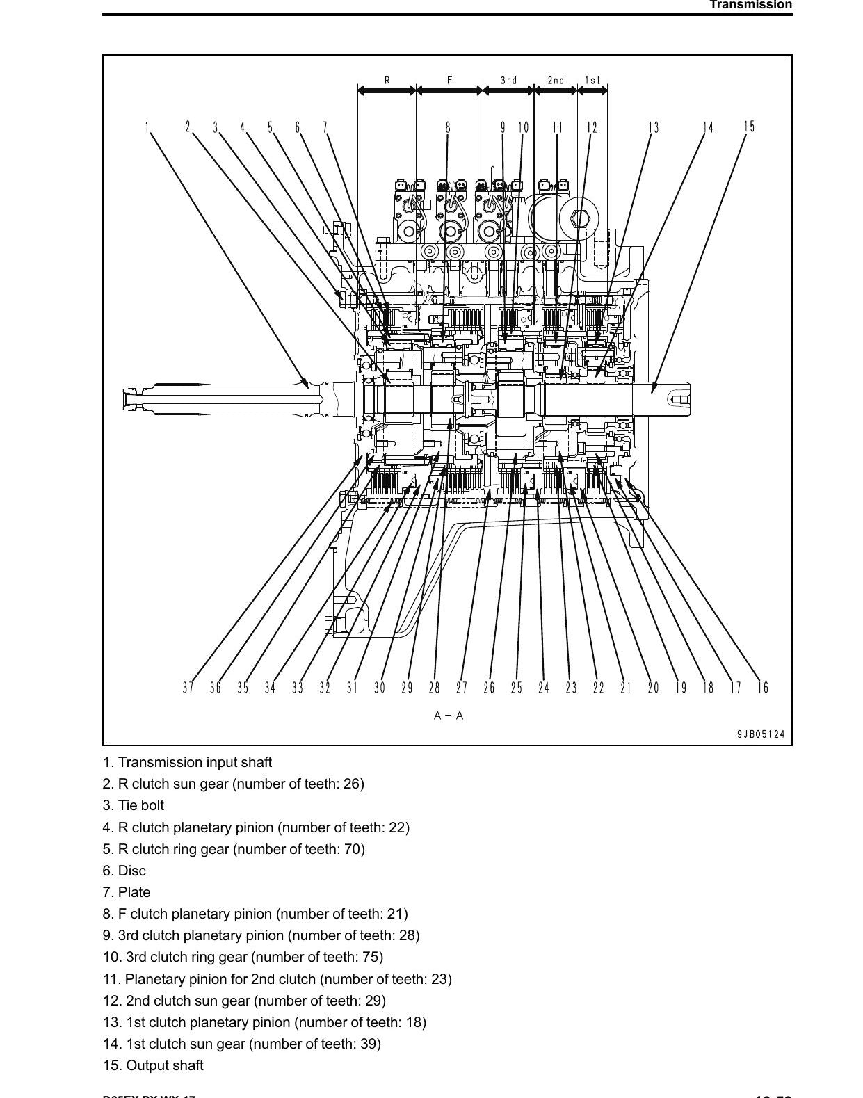 MANUAL DE SERVIÇO KOMATSU - D65EX-17\D65PX-17\D65WX-17 - BULLDOZER — página 2