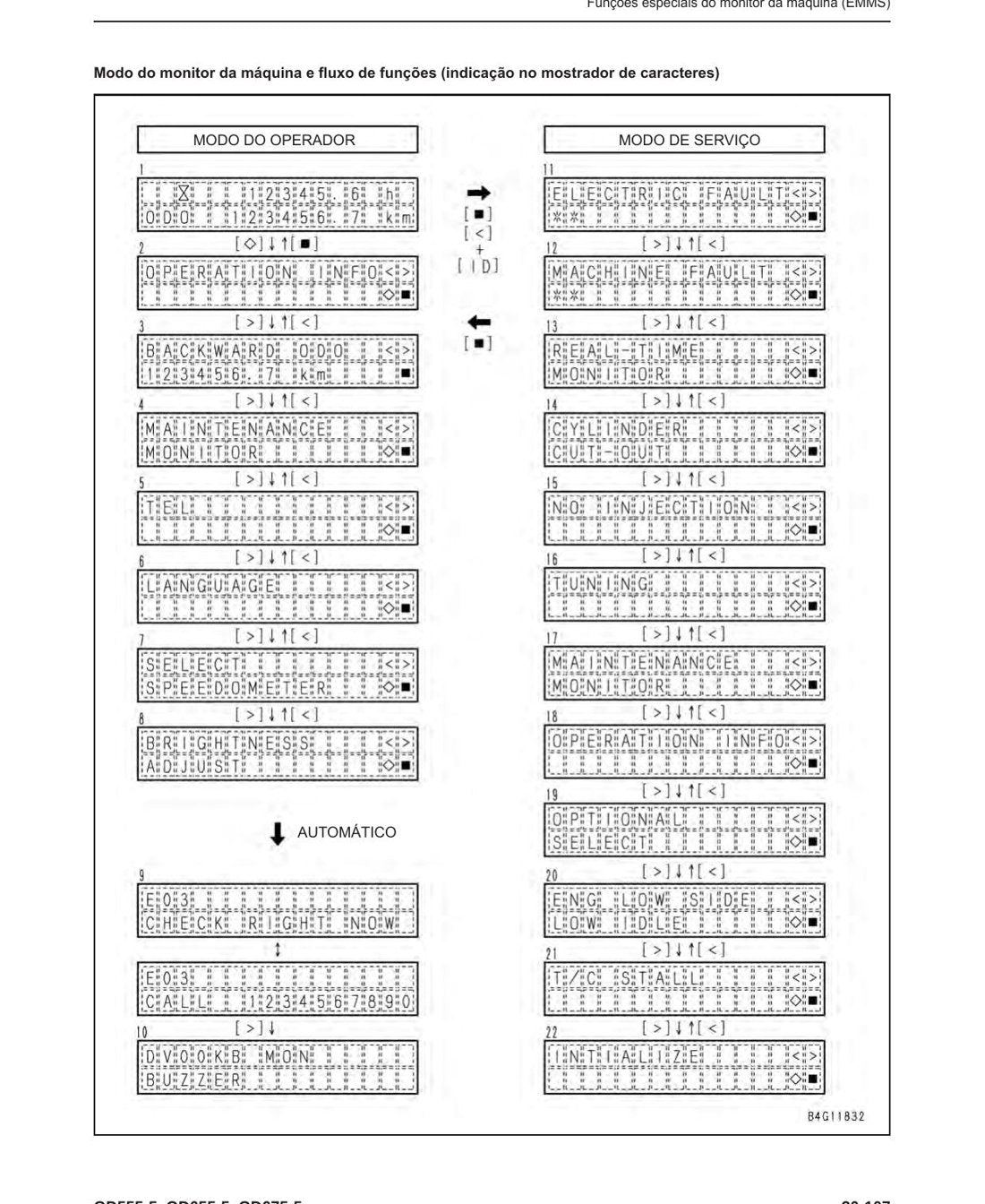 MANUAL DE SERVIÇO KOMATSU - GD555-5\GD655-5\GD675-5 - MOTONIVELADORA - página 3