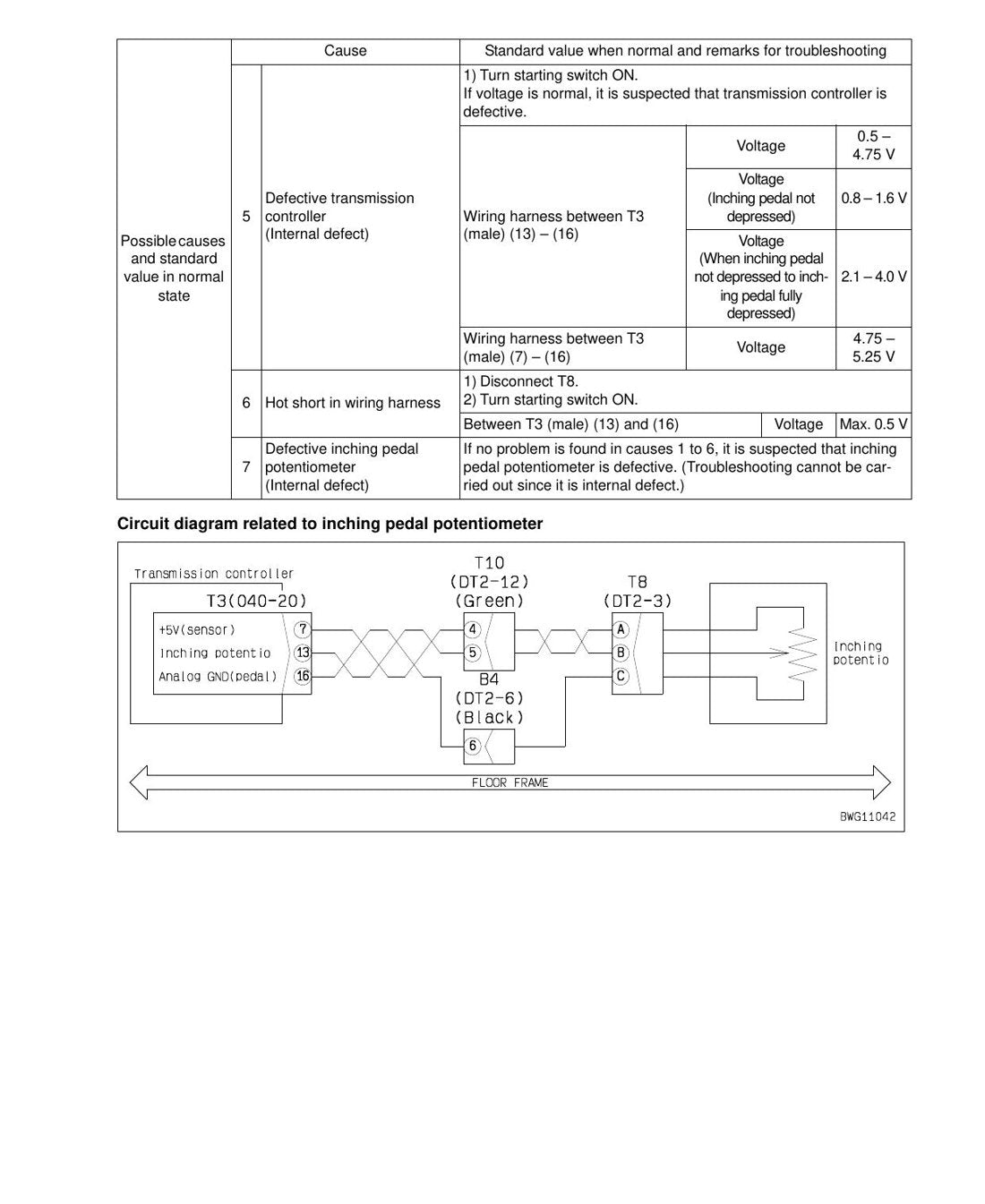 MANUAL DE SERVIÇO KOMATSU - GD655-3E0\GD675-3E0 - MOTONIVELADORA - página 3
