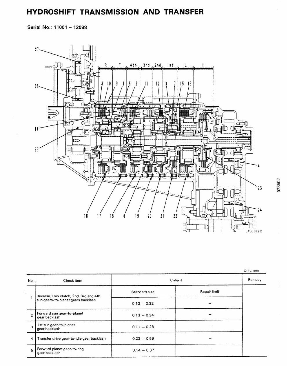 MANUAL DE SERVIÇO KOMATSU - GD825A-2 - MOTONIVELADORA — página 3