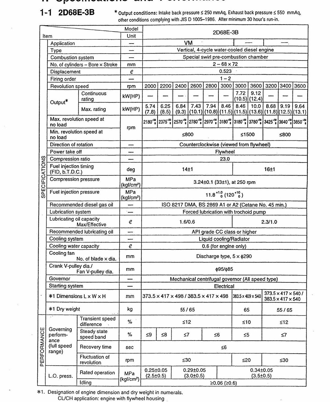 MANUAL DE SERVIÇO KOMATSU - PC03-2 - EXCAVADOR HIDRAULICO - página 3