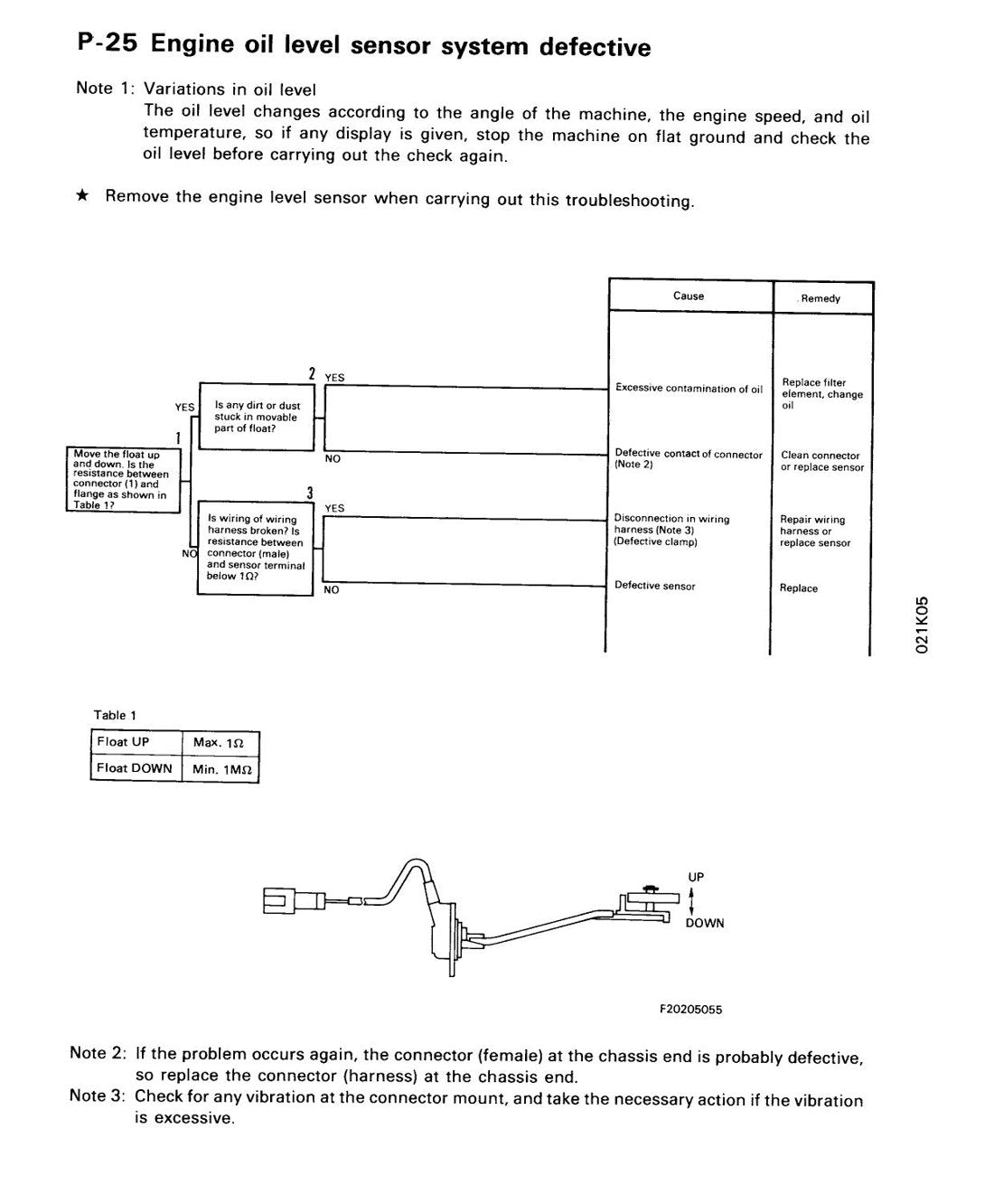 MANUAL DE SERVIÇO KOMATSU - PC150LC-5 - EXCAVADOR HIDRAULICO - página 3