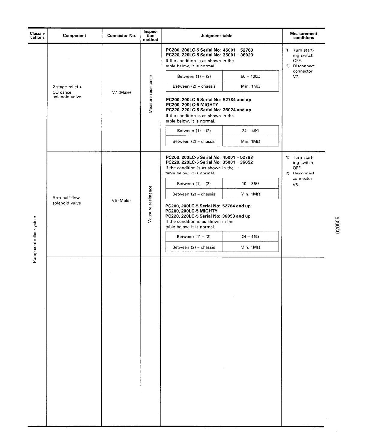 MANUAL DE SERVIÇO KOMATSU - PC200\200LC-5 MIGHTY - EXCAVADOR HIDRAULICO — página 2