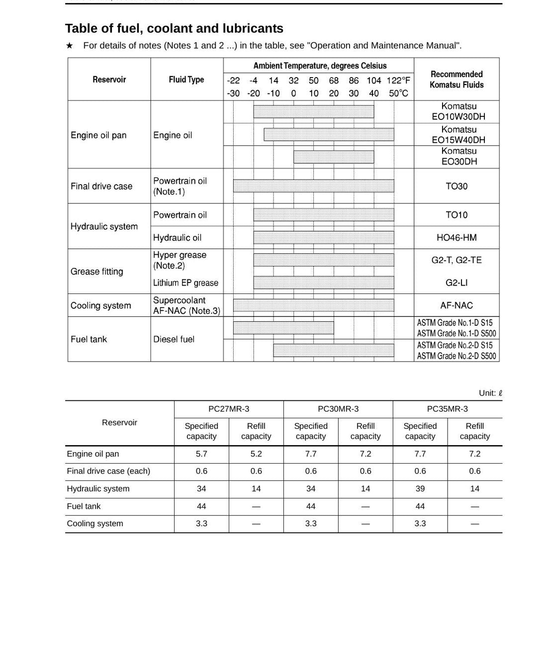 MANUAL DE SERVIÇO KOMATSU - PC27MR-3\PC30MR-3\PC35MR-3 - EXCAVADOR HIDRAULICO - página 2