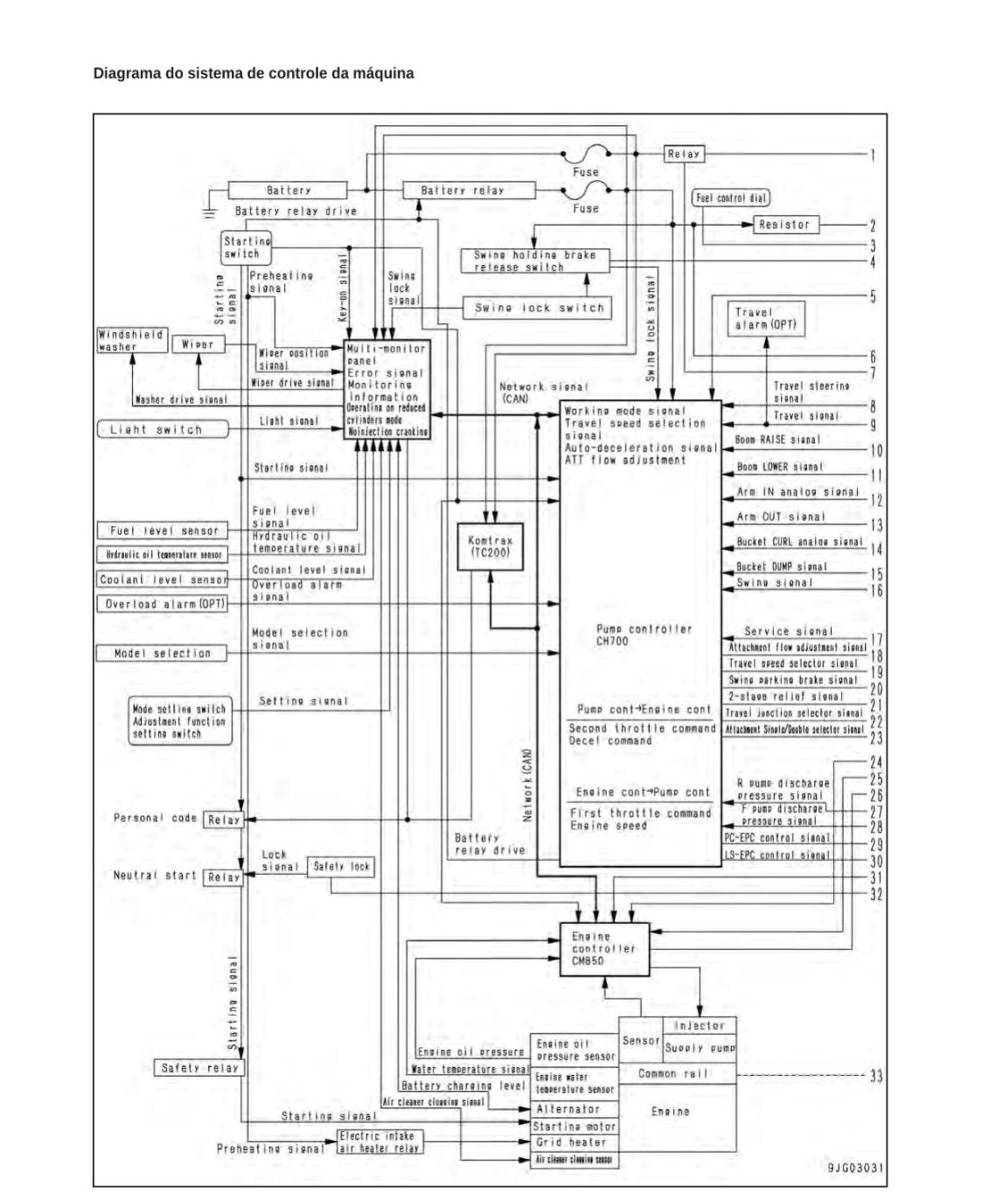 MANUAL DE SERVIÇO KOMATSU - PC300\PC300LC\PC350\PC350LC-8 - página 2