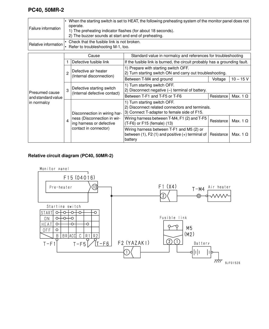 MANUAL DE SERVIÇO KOMATSU - PC40MR-2\PC50MR-2 - EXCAVADOR HIDRAULICO - página 3