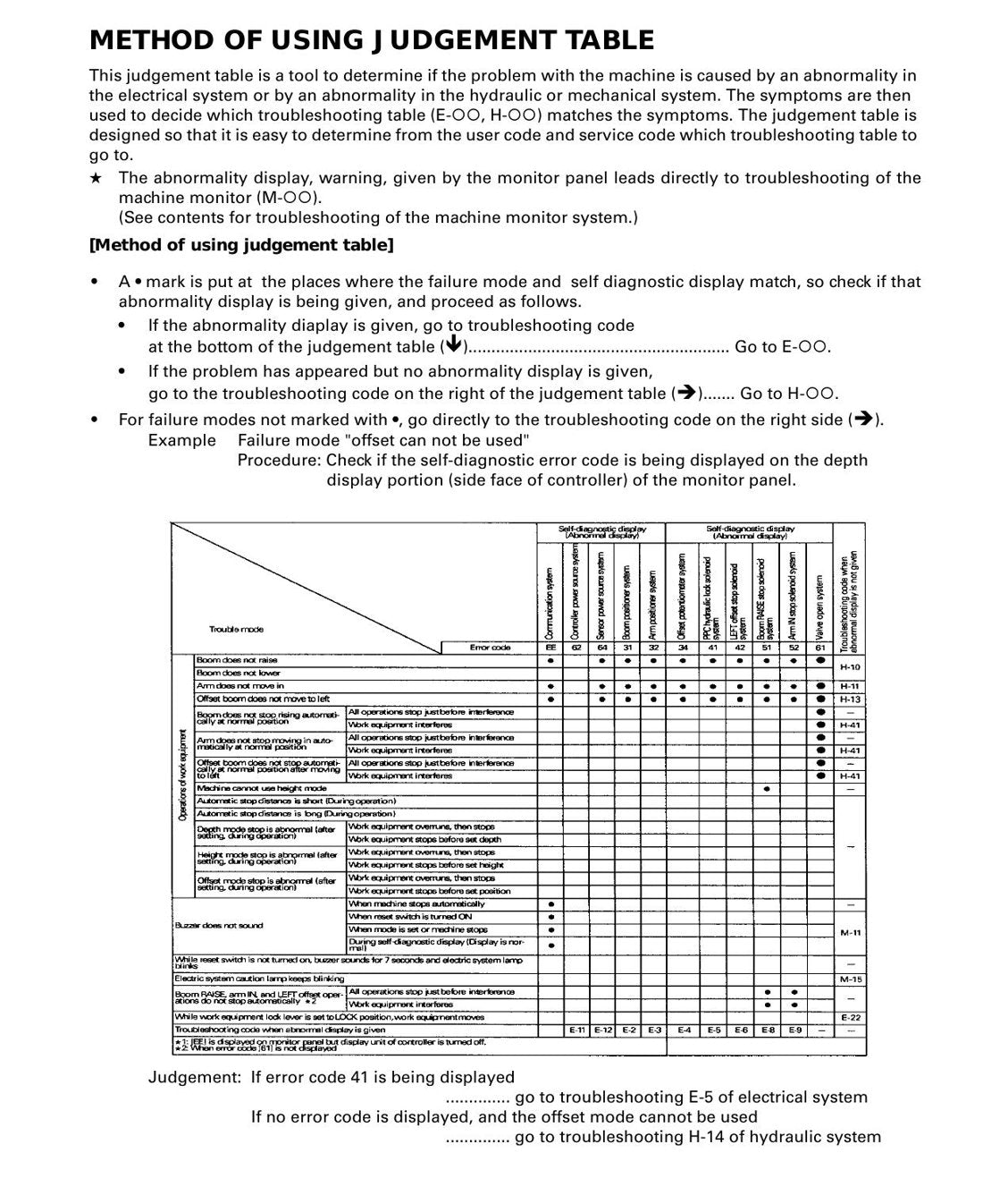 MANUAL DE SERVIÇO KOMATSU - PC58UU-3 - EXCAVADOR HIDRAULICO - página 2