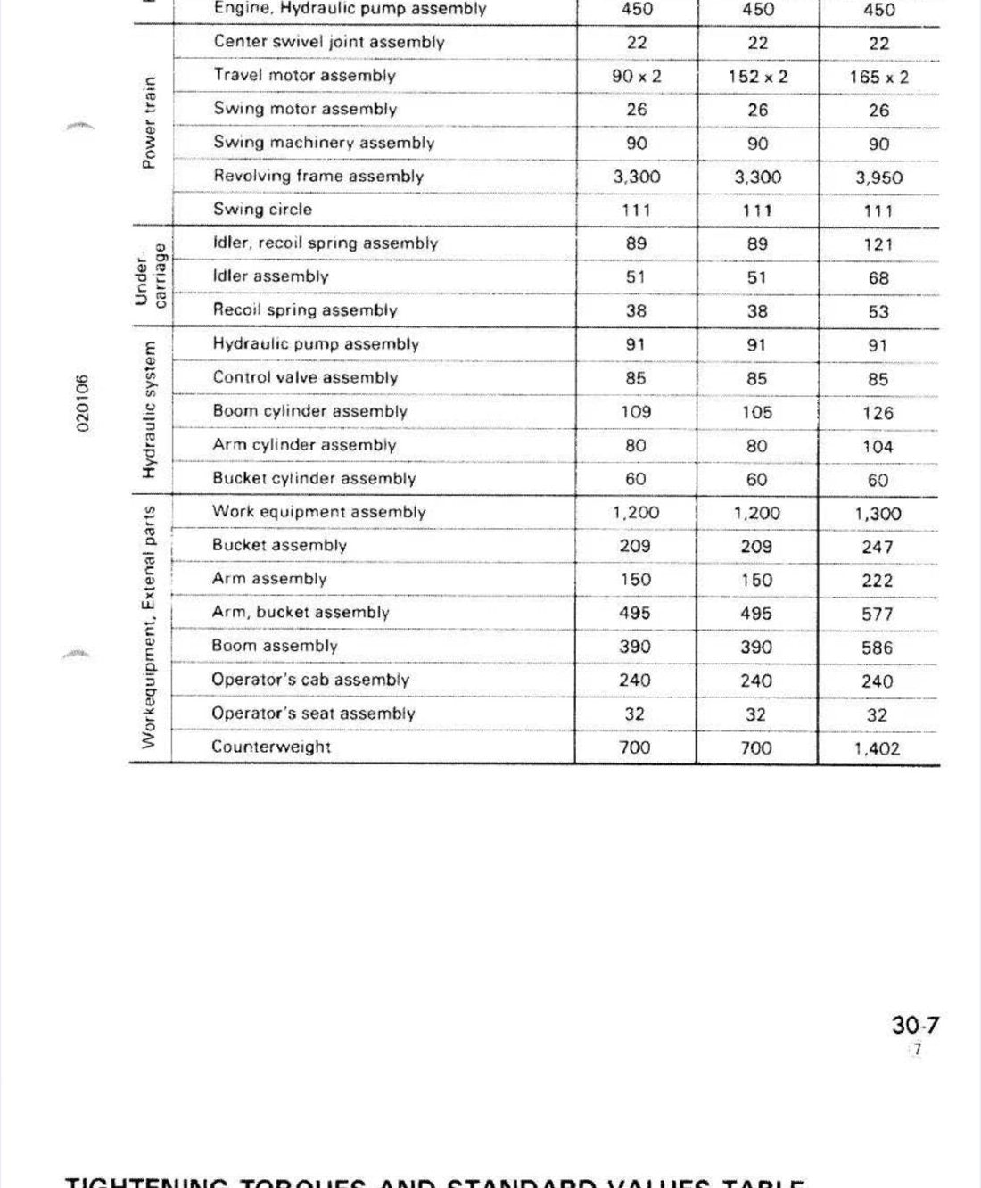MANUAL DE SERVIÇO KOMATSU - PC60-6\PC60L-6\PC90-1 EXCAVADOR HIDRAULICO - página 3
