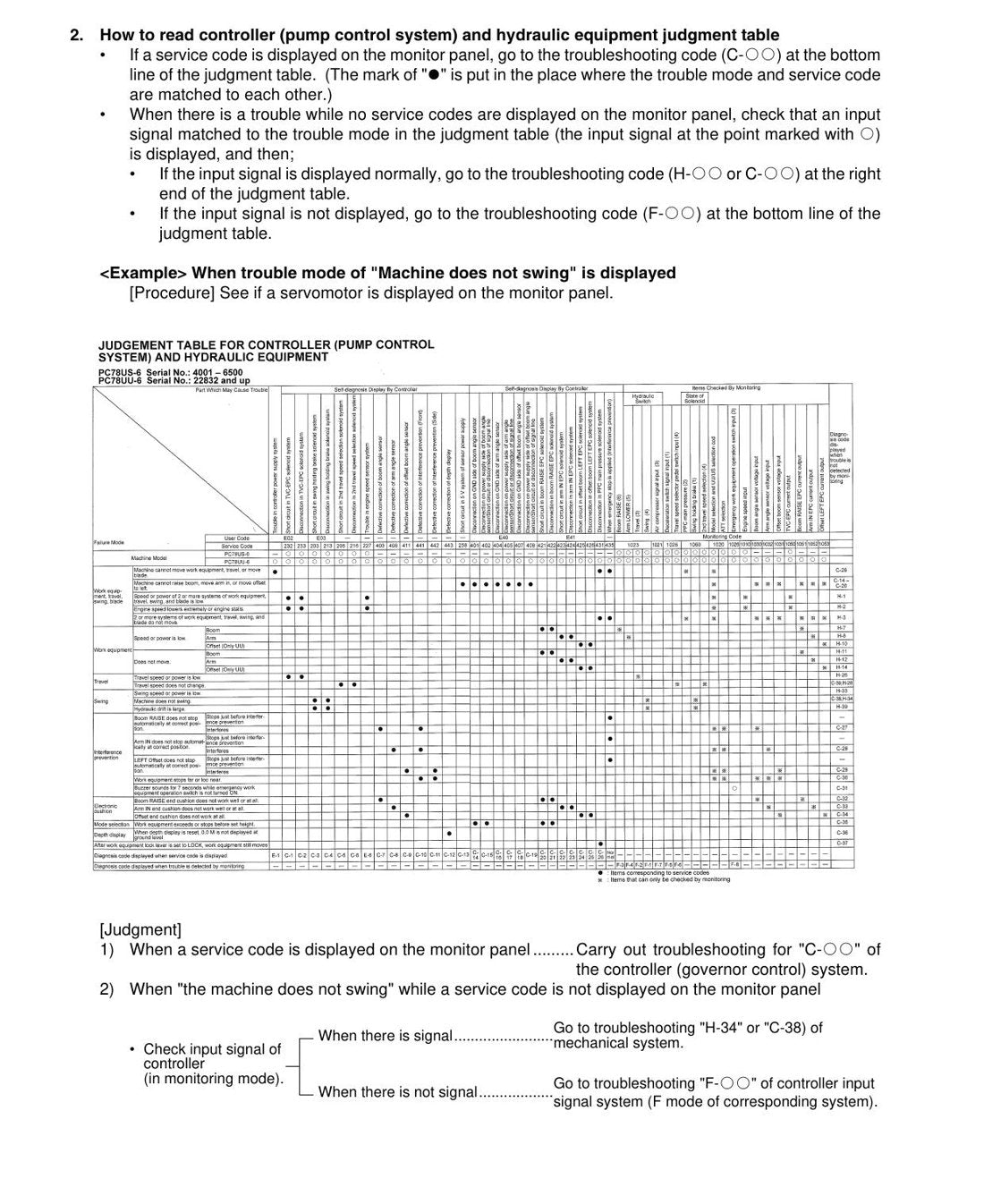 MANUAL DE SERVIÇO KOMATSU - PC78UU-6\PC78US-6 - EXCAVADOR HIDRAULICO - página 2