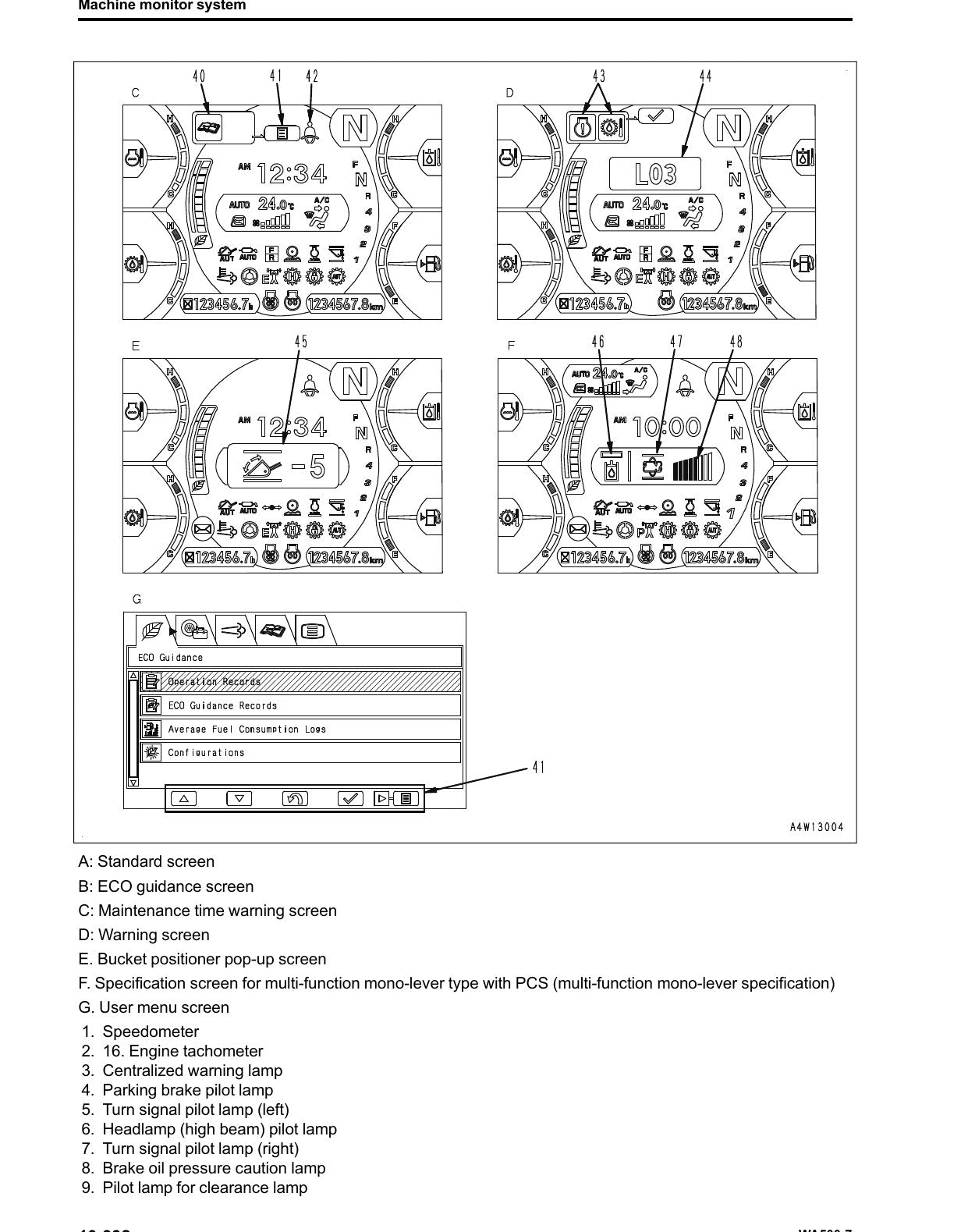 MANUAL DE SERVIÇO KOMATSU - WA500-7 - PA CARREGADEIRA — página 3