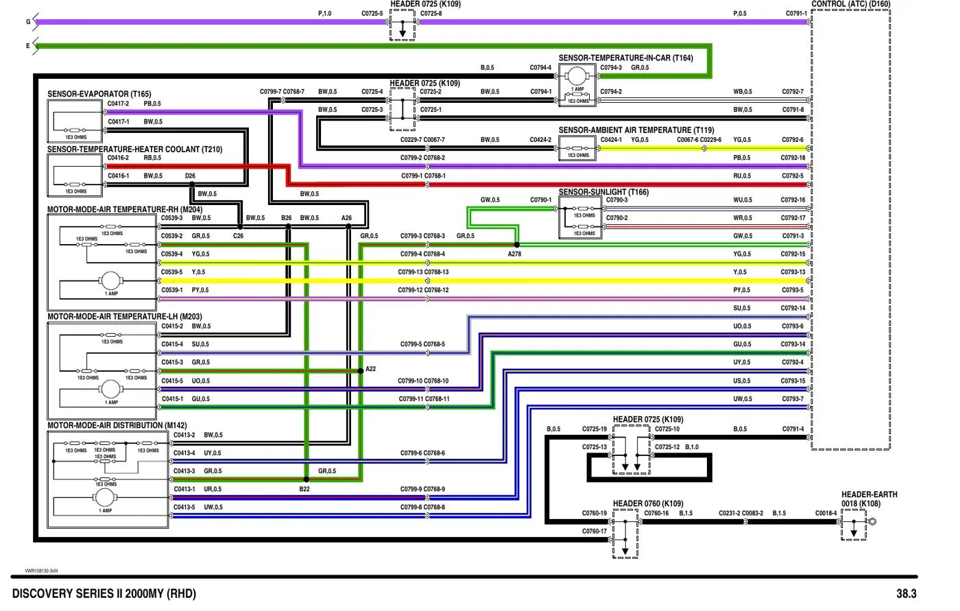 Diagramas Elétricos Land Rover Discovery Series II — página interna 1