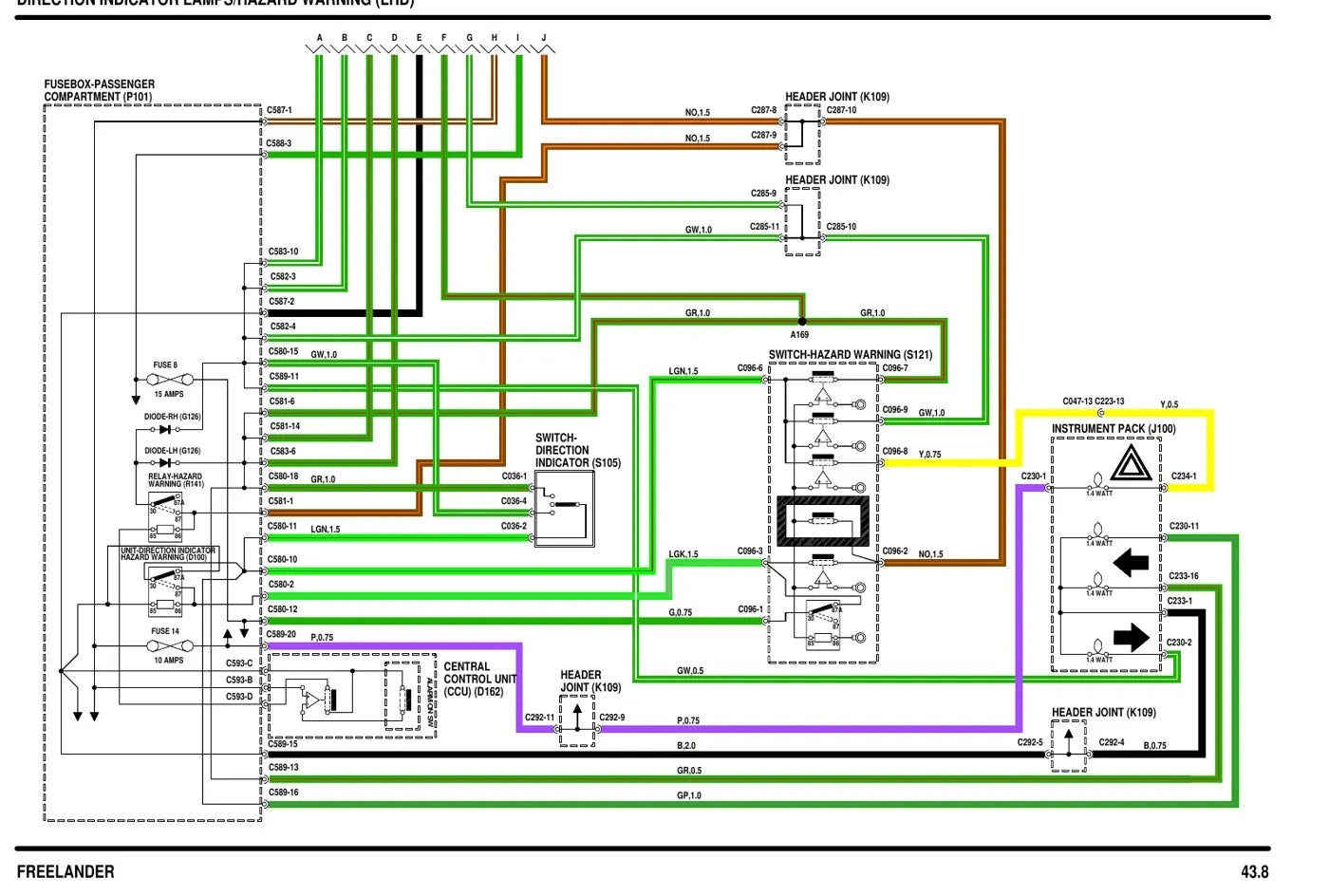 Diagramas Elétricos Land Rover Freelander série K e L — página interna 2