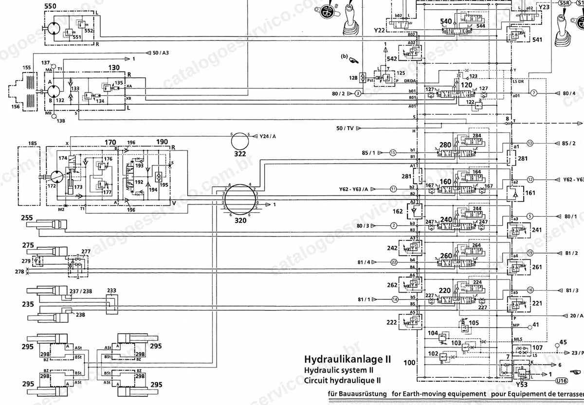 Esquema do sistema hidráulico II para equipamento de terraplenagem da série A900B-A924B