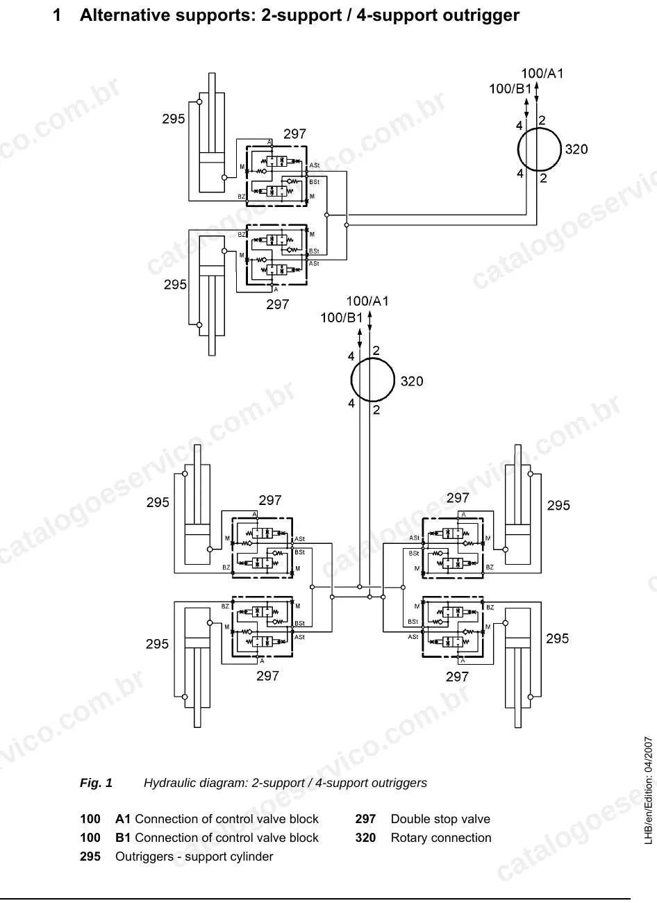 Diagrama hidráulico dos estabilizadores de 2 e 4 pontos da A904C EDC