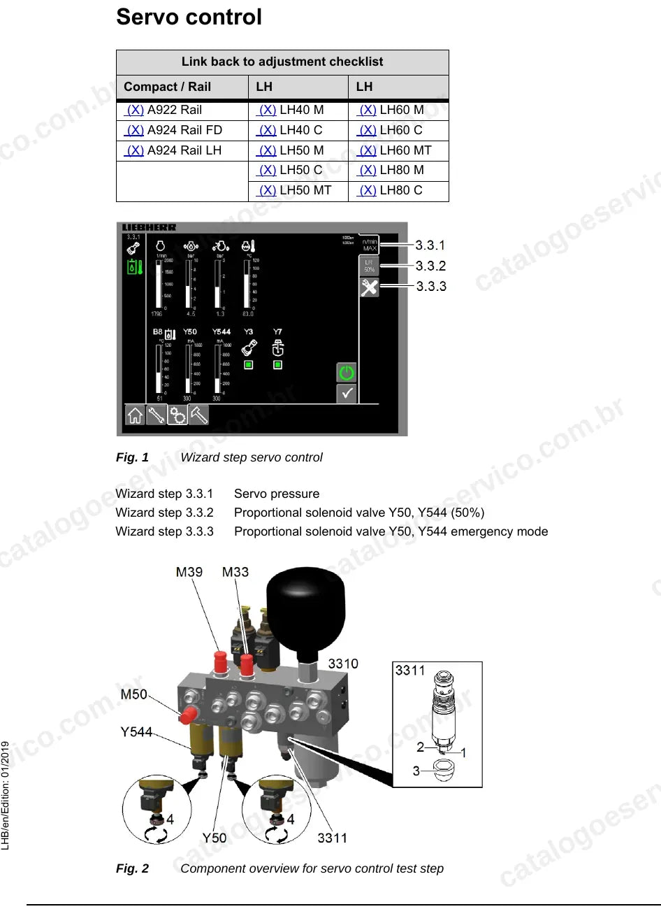 Etapa de teste do servocomando no display e componentes de medição da A922 Rail 1190