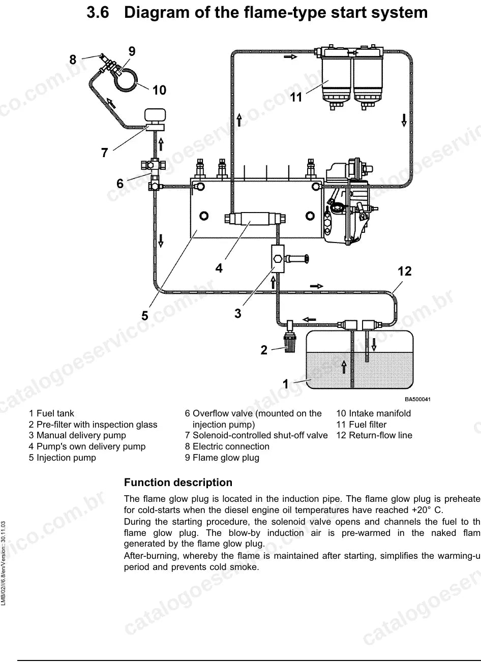 Diagrama do sistema de partida a chama do motor D846 TI