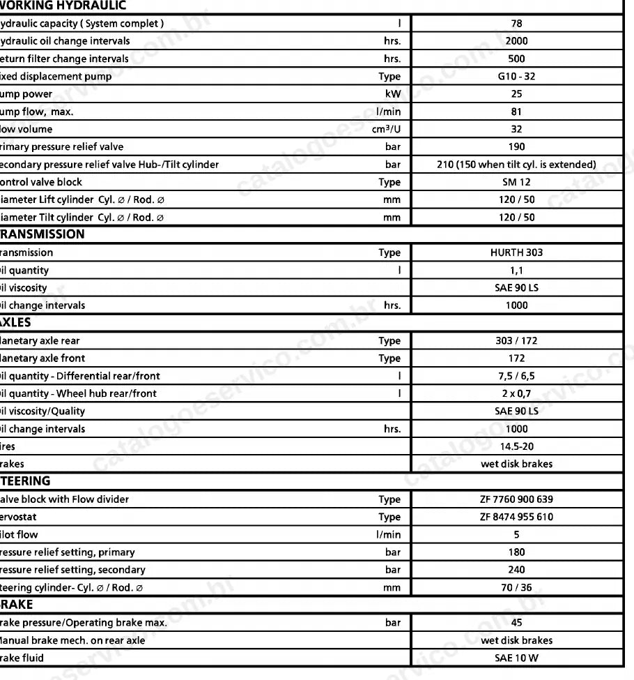 Tabela de dados técnicos da hidráulica de trabalho, transmissão, eixos, direção e freios
