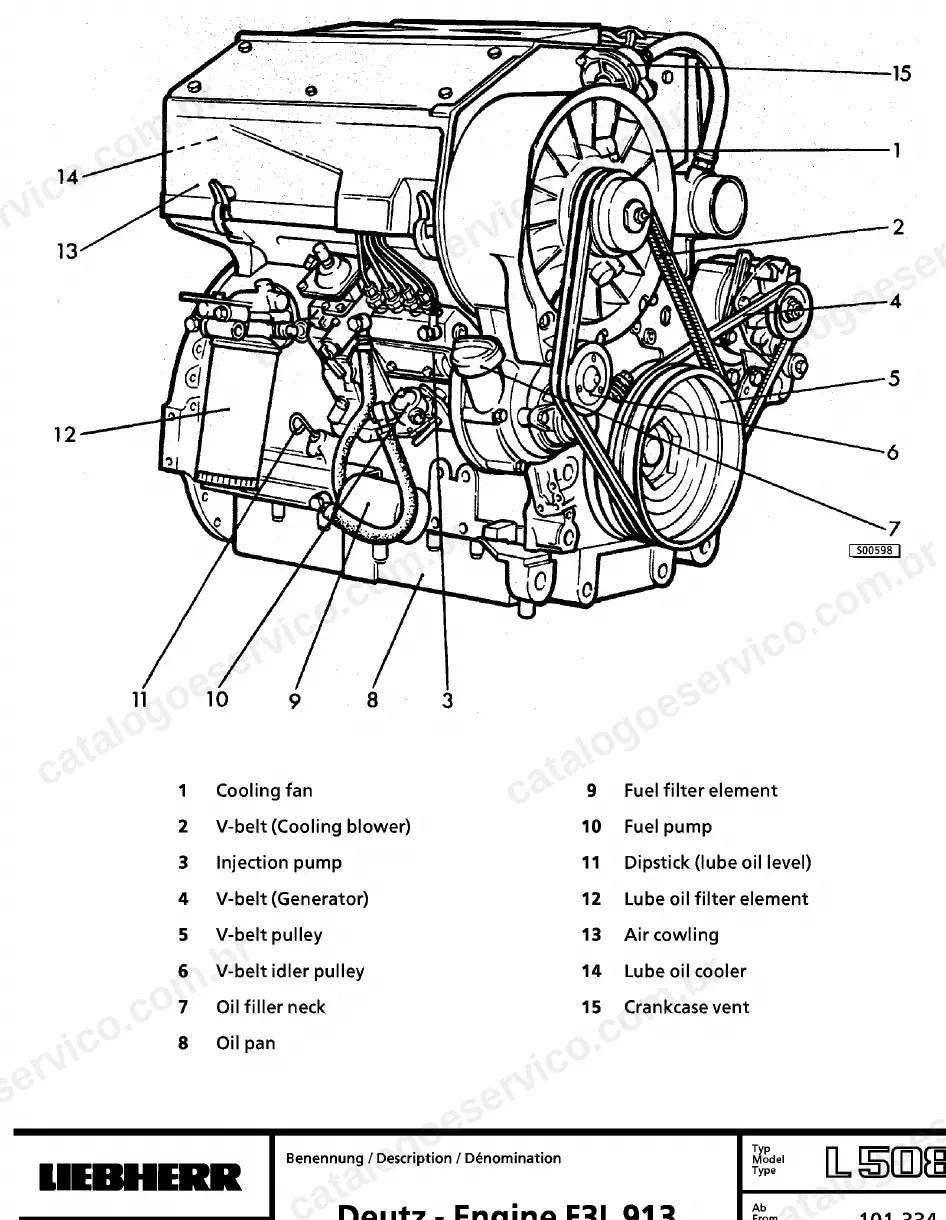 Motor Deutz F3L 913 da L508 com componentes numerados