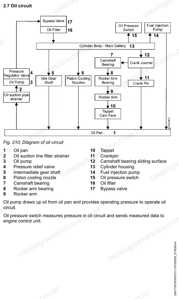 Diagrama do circuito de óleo do motor diesel da L507-1260