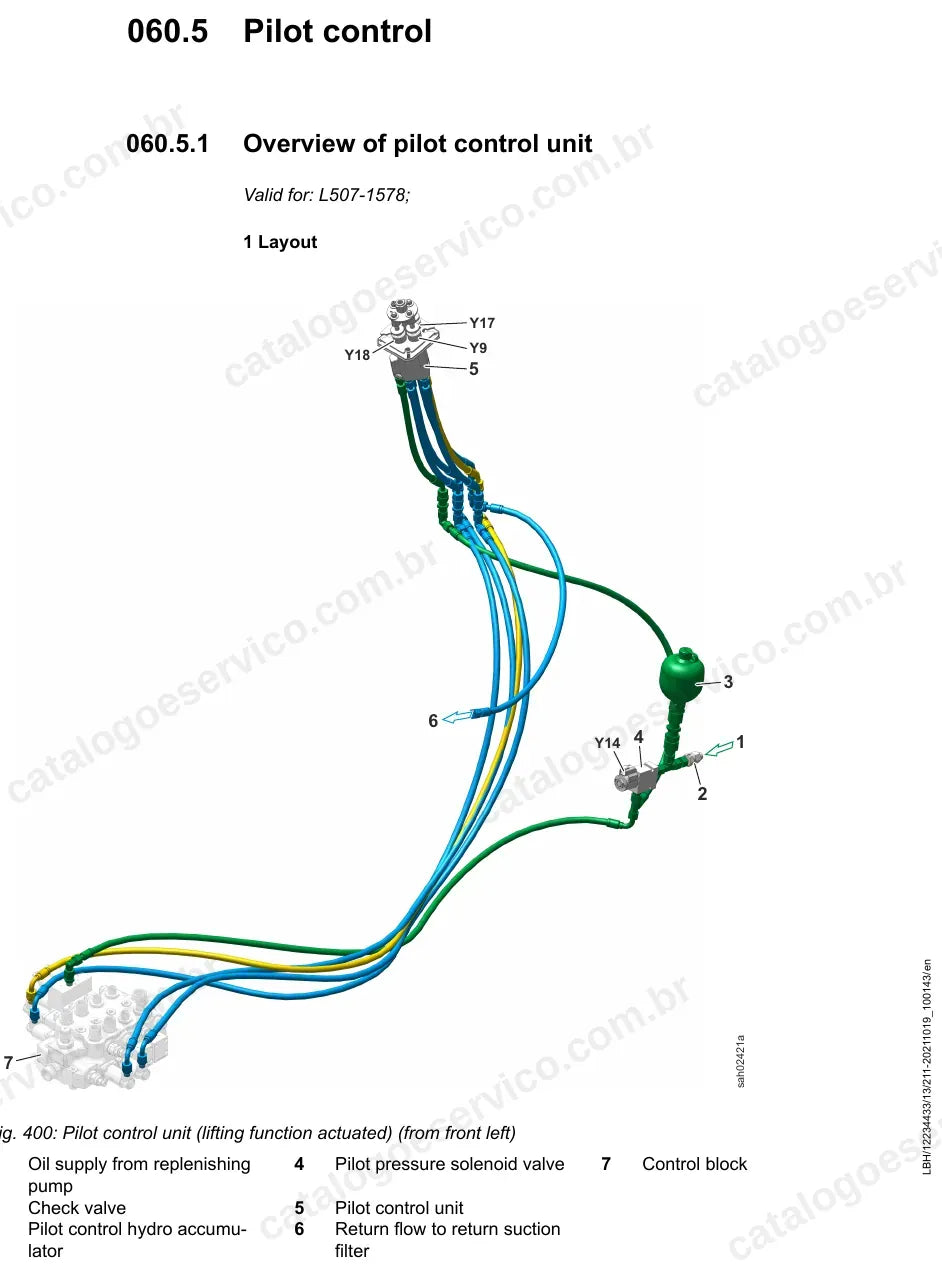 Unidade de pilotagem da hidráulica de trabalho com função de elevação acionada da L507-1578